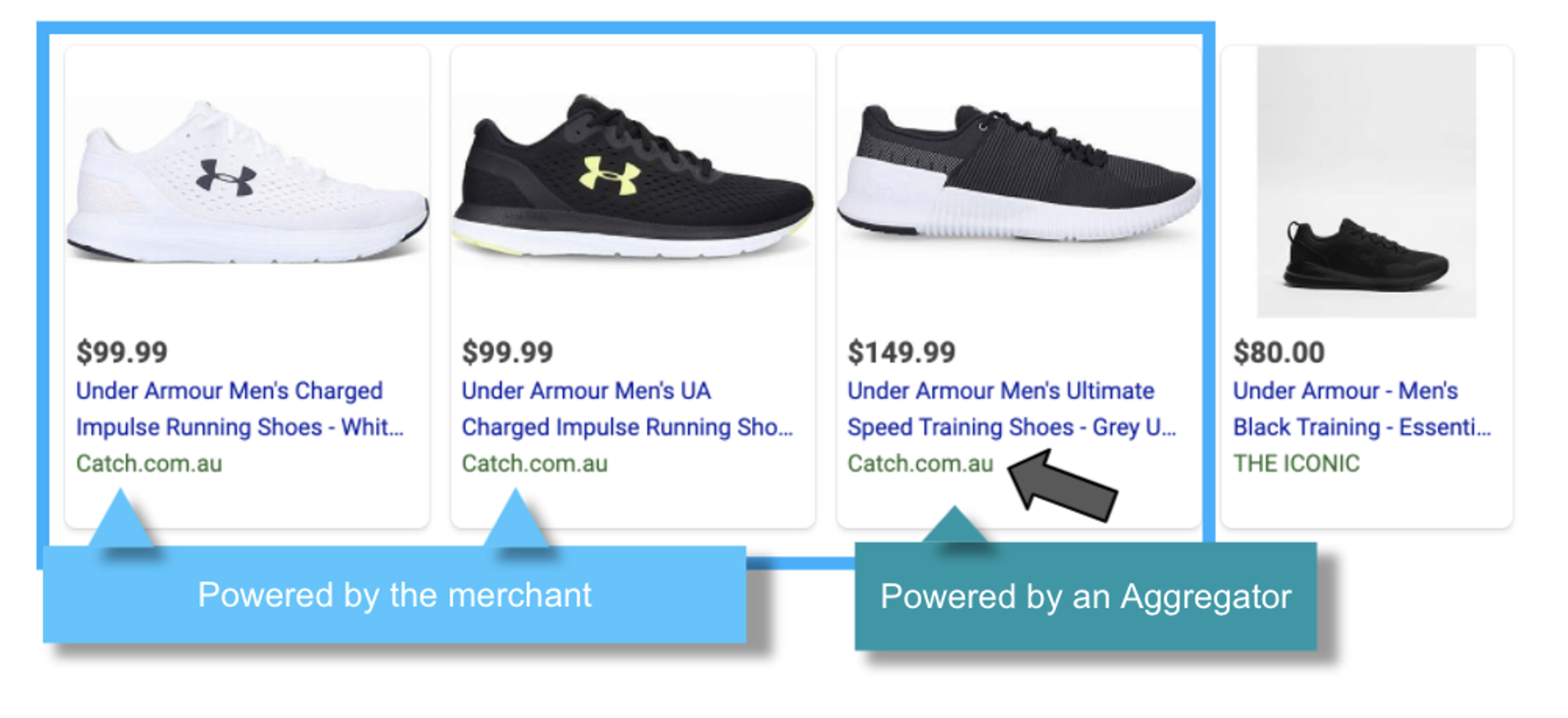How to drive sales with a Microsoft Bing Shopping Aggregator.